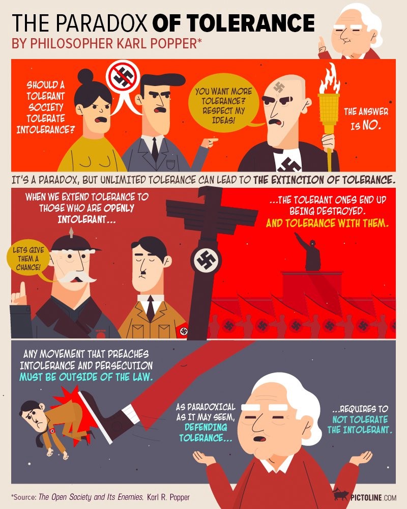 A comic strip showing how a nazi, if tolerated, will rise to power and wind up extinguishing the tolerant people and their tolerant ideals.